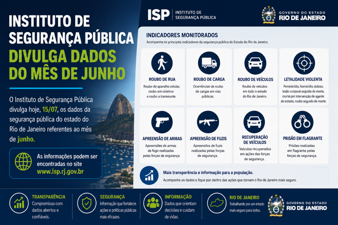 instituto-de-seguranca-publica-divulga-dados-do-mes-de-junho